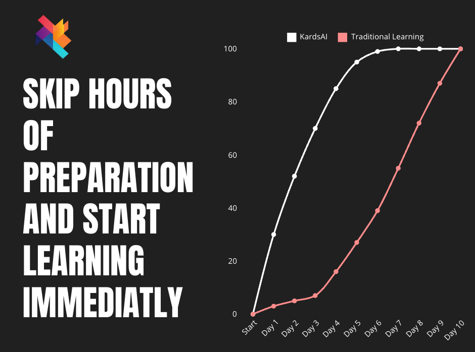 learn faster