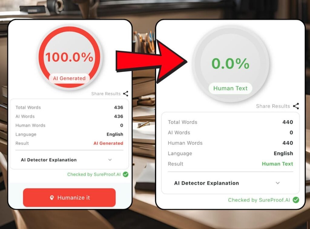 sureproof.ai humanize ai